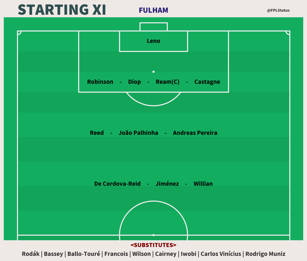 Lineups 📋 #CRYFUL

Crystal Palace — Johnstone; Ward(C), Andersen, Guéhi, Mitchell; Doucouré, Hughes; Ayew, Eze, Schlupp; Édouard.

Fulham — Leno; Robinson, Diop, Ream(C), Castagne; Reed, João Palhinha, Andreas Pereira; De Cordova-Reid, Jiménez, Willian.