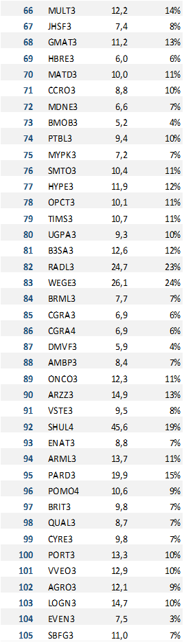 apratesr's tweet image. Fórmula Mágica de SETEMBRO no ar!

Use com sabedoria. 

#MagicFormula