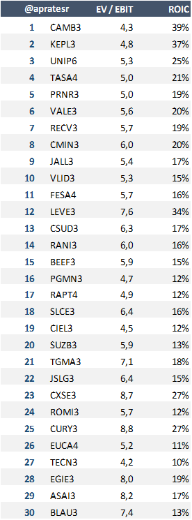 apratesr's tweet image. Fórmula Mágica de SETEMBRO no ar!

Use com sabedoria. 

#MagicFormula