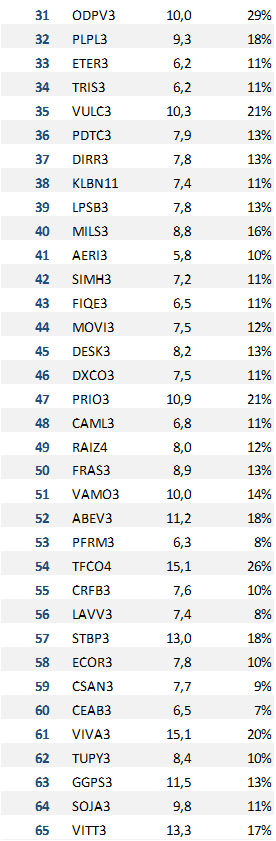 apratesr's tweet image. Fórmula Mágica de SETEMBRO no ar!

Use com sabedoria. 

#MagicFormula