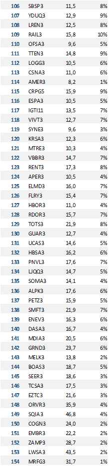 apratesr's tweet image. Fórmula Mágica de SETEMBRO no ar!

Use com sabedoria. 

#MagicFormula