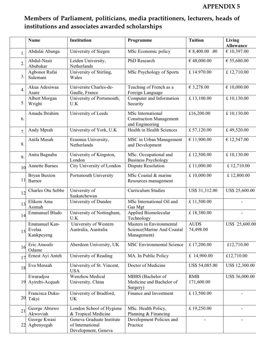 CallmeAlfredo's tweet photo. The auditor general released a list of politicians, MPs, heads of institutions and their associates who benefited from GETFund. This is public information. The original intent was to provided scholarships to brilliant but needy students. Look at this list

#OccupyJulorbiHouse https://t.co/59h529eAMn