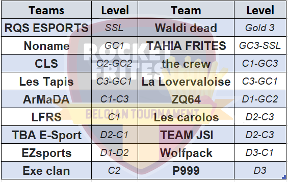 LanArea5's tweet image. Tonight are the second qualifiers for your #RocketLeague competition! 💪🍟

18 x 100% Belgian teams at the start 🇧🇪! ( Total of 30 with Q1, Q2 )

Who will be the second team to join "OH Leuven Esport" at @GameForceBE final?👀

20h,Twitch, #giveaways 🎁👉 twitch.tv/ladh_lanarea
