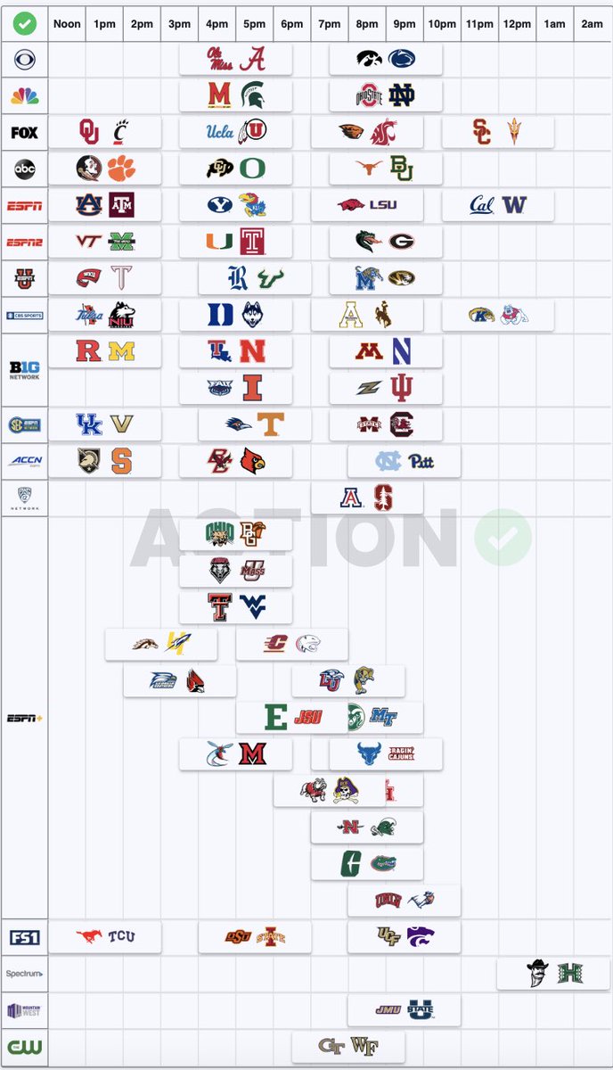Brett_McMurphy's tweet photo. 🔥Today’s ⁦@ActionNetworkHQ⁩ college football viewing guide from noon to midnight. Predictions, analysis, news, breakdowns, everything you need for today’s monster lineup which includes 6 Top 25 matchups 😍🍿https://t.co/On9XYhvfy9 https://t.co/CceoQbUxz0