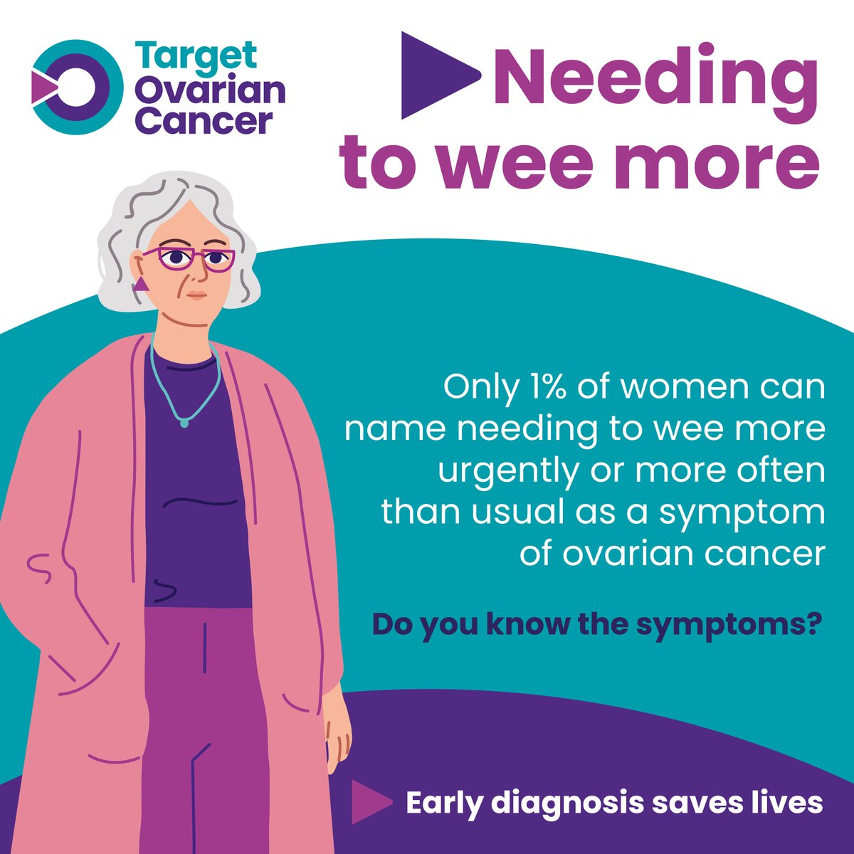 Target Ovarian Cancer tweet media