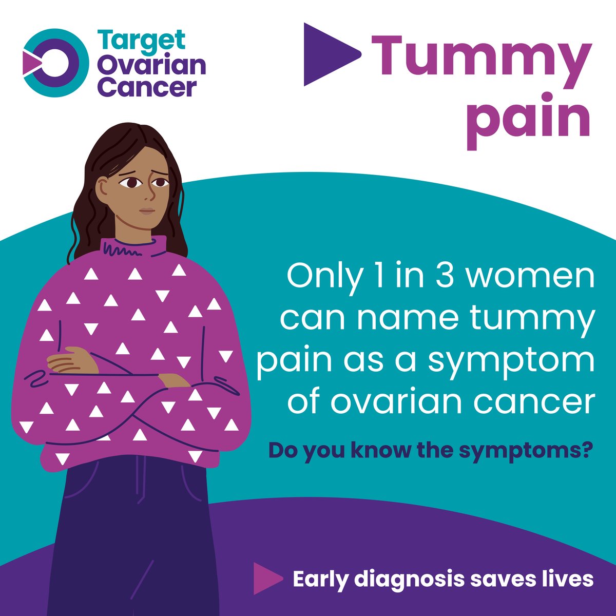 Target Ovarian Cancer tweet media