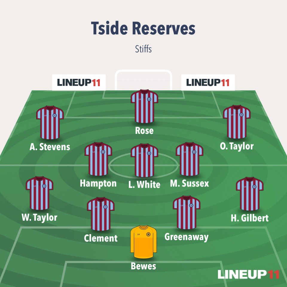 TsideStiffs's tweet photo. Here we go then. 

Sun is shining. 

#Tside https://t.co/XSZBbWJHA5
