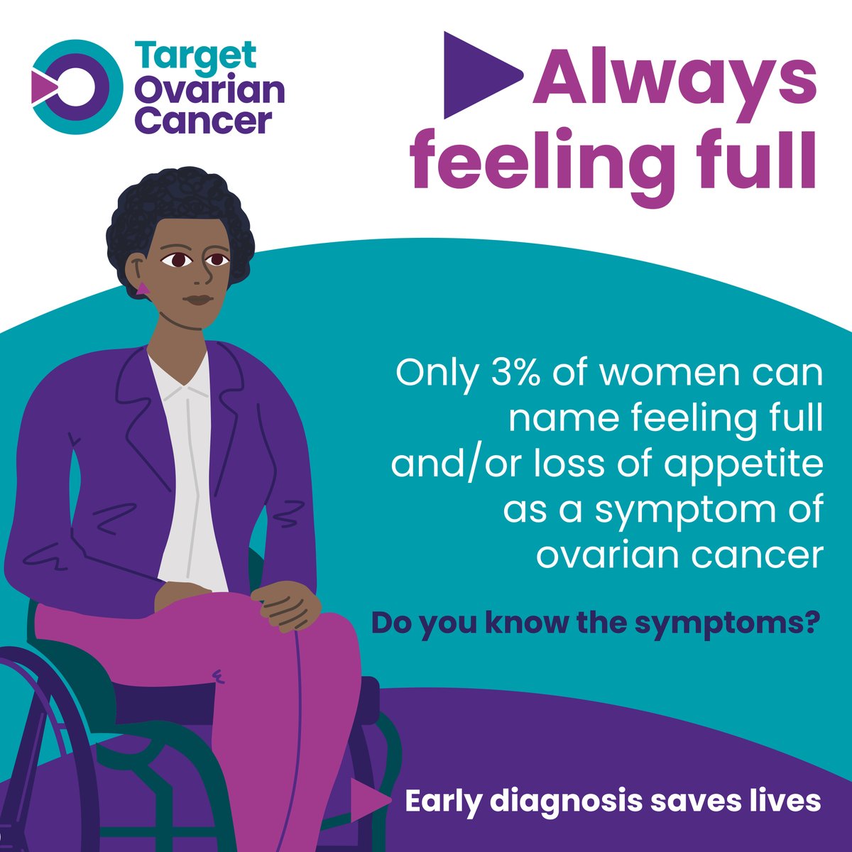 Target Ovarian Cancer tweet media