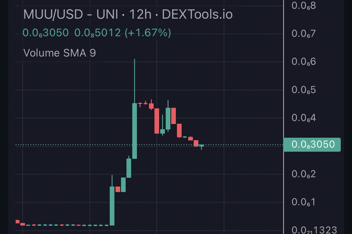 ZGodegen's tweet image. $MUU holding here nicely at 300k 

Many things lineup for a upcoming week , this is a sendorr believe me 💪 , safu team behind too 

U might see few CT chads calling soon kek 

dextools.io/app/ether/pair…
