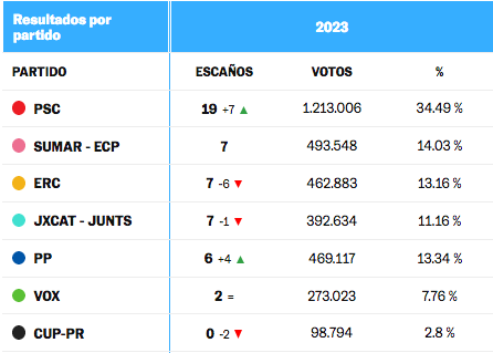 Beatriz Silva tweet media