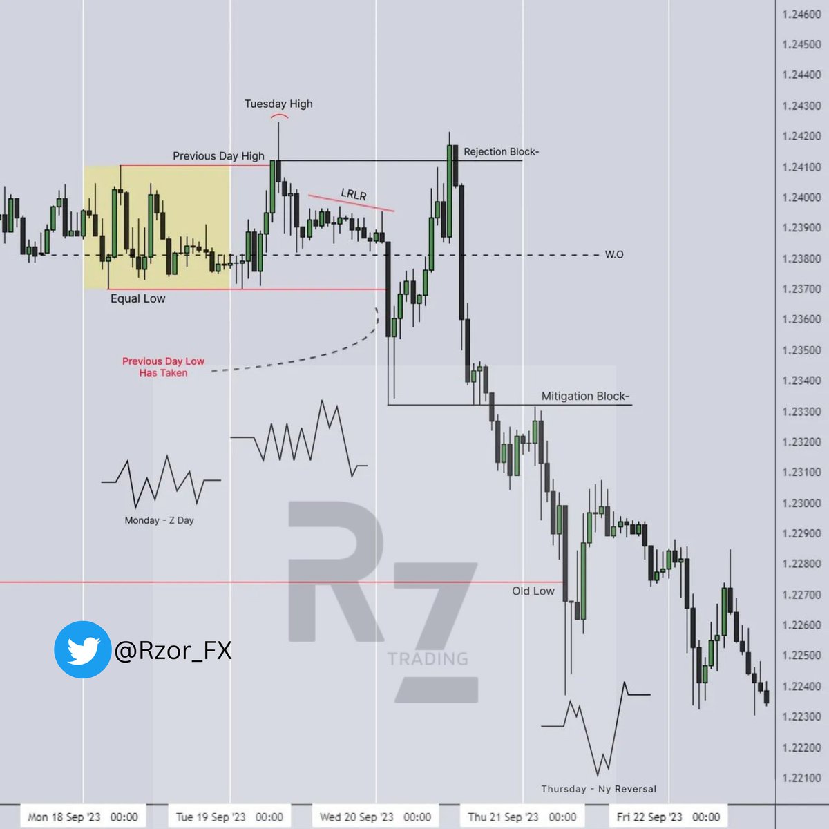 ▪️GBPUSD weekly review ~ 1H
 -
 -
#forex #forextrading #forexmentor #priceaction #marketstructure #tradingpsychology #fundametalanalysis #tradingstrategy #riskmanagement #trading  #banknifty #tradingeducation  #tradingtips #forexmarket #forexlifestyle