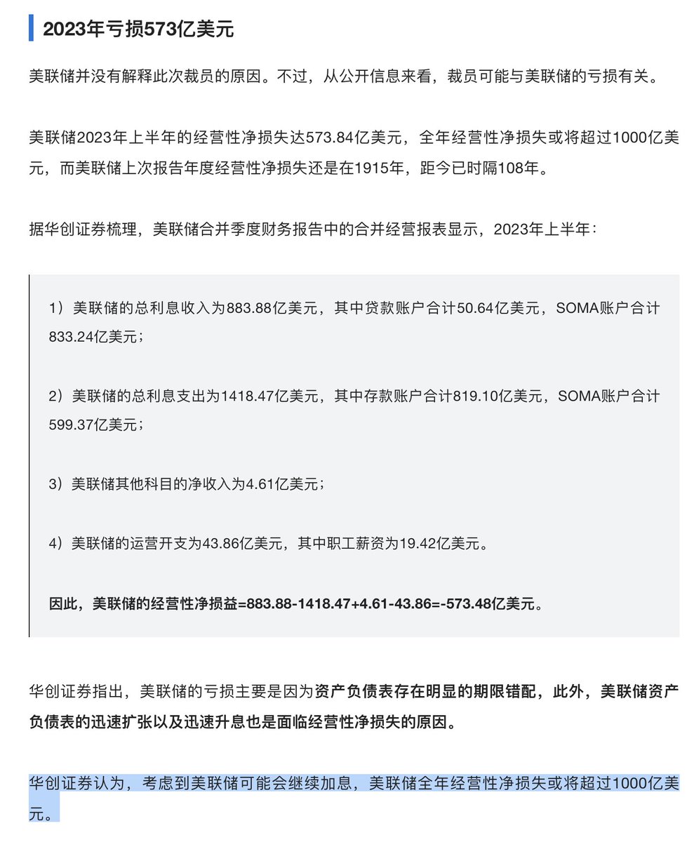 williamlab's tweet photo. 今年就连美联储都在亏钱，我们普通人真是不亏就是赚。 https://t.co/E4Jla5pR6g