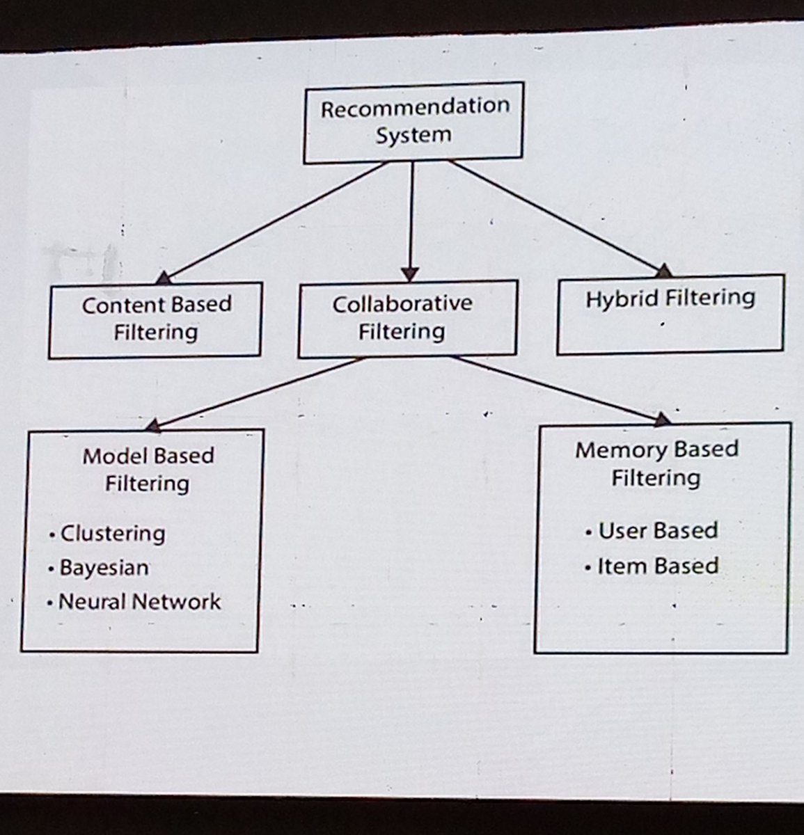 CecilHeavens's tweet photo. Are you an AI enthusiast? Do you know about Recommender Systems? @YvvonM is an expert in the area💯
 #PyConUganda2023  #PyCon  #pyConUg23 https://t.co/ODudSSS02p