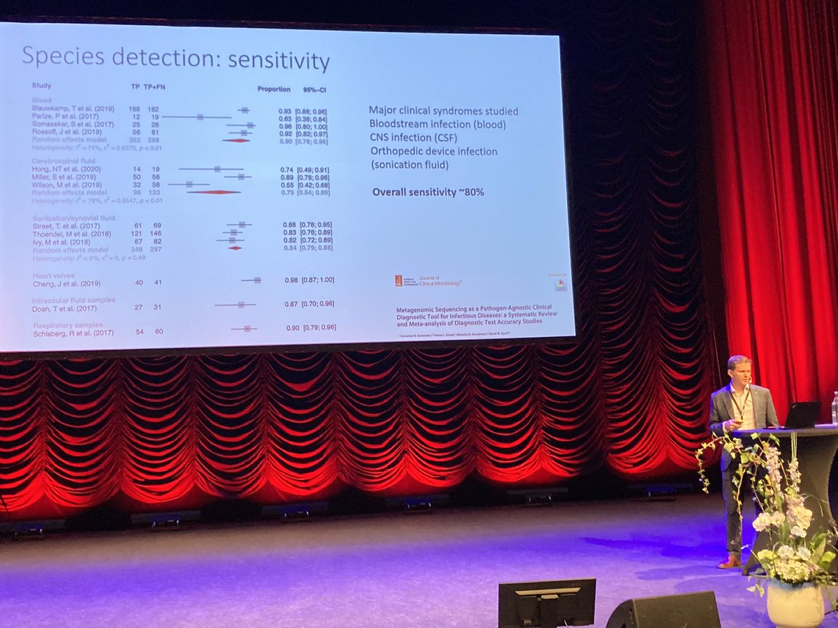 Thank you <a href="/drdavideyre/">David Eyre</a> for a very comprehensive talk on clinical metagenomics! #NSCMID2023