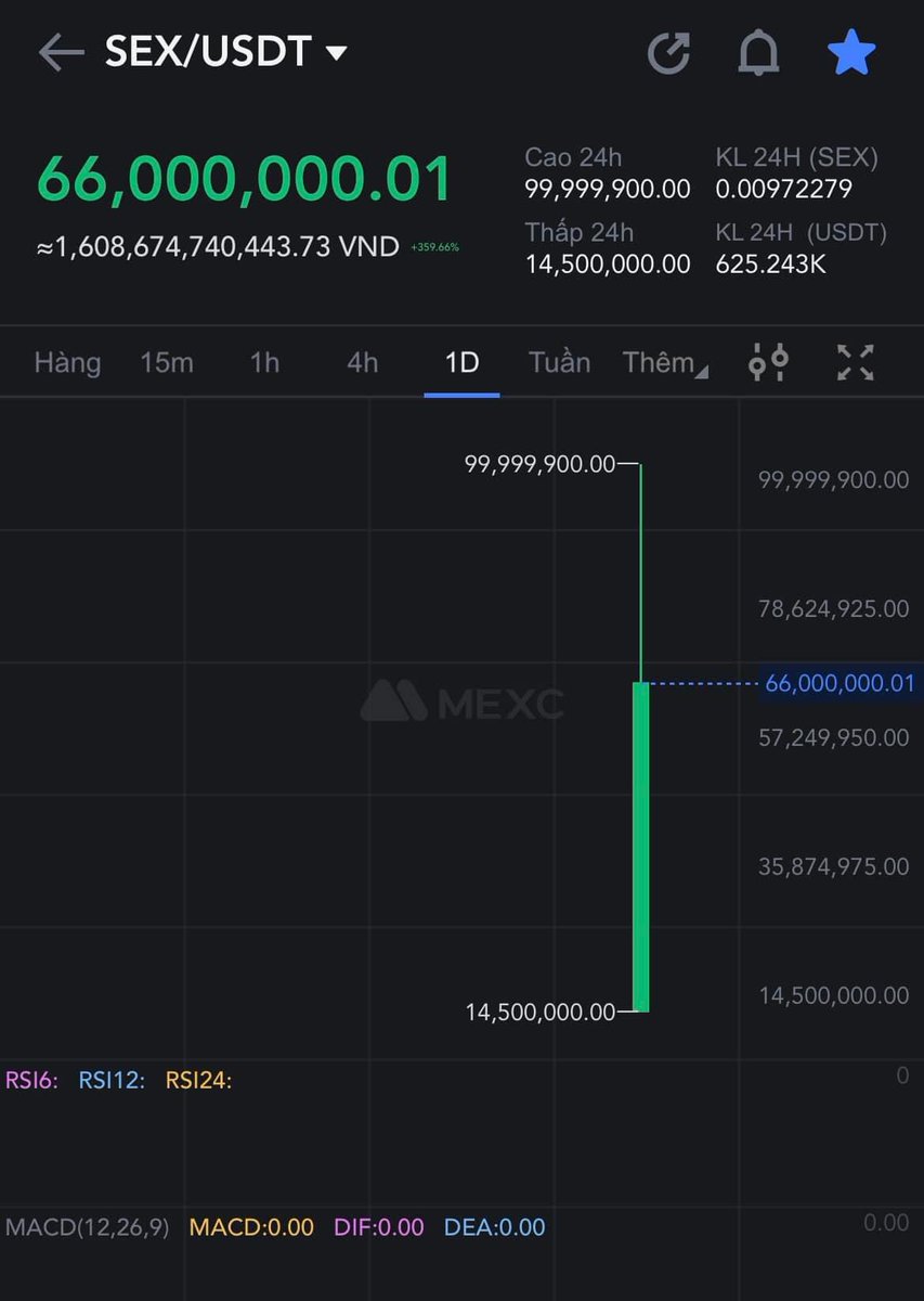 Vcl $SEX niêm yết #mexc giá hiện 60m$, tổng cung 1 token
Đúng shitcoin ảo lol
<a href="/tipcoineth/">tipcoin</a> $tip