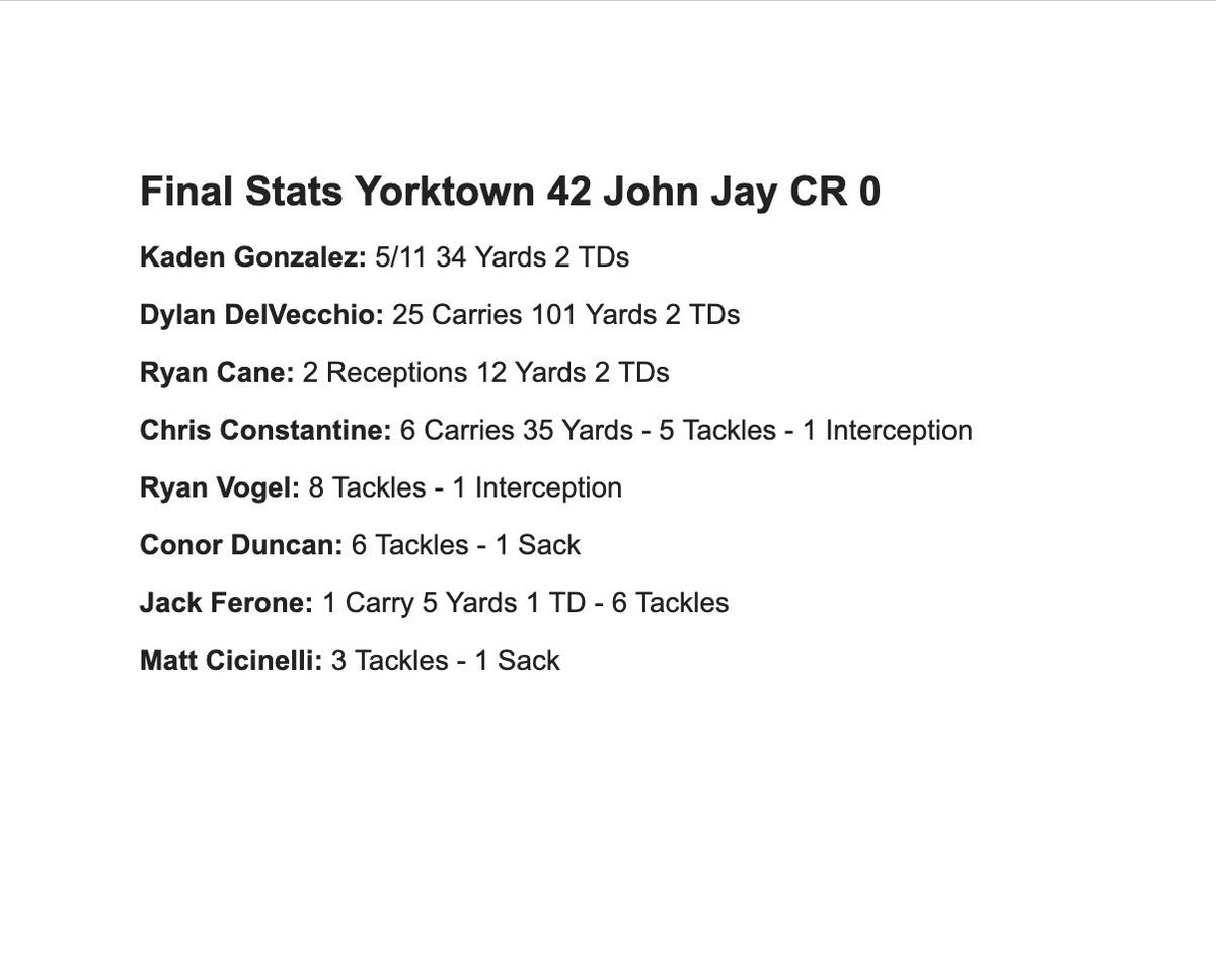Yorktown Football (4-0) defeated John Jay CR 42-0. Great team win. #YorktownFootball #Family