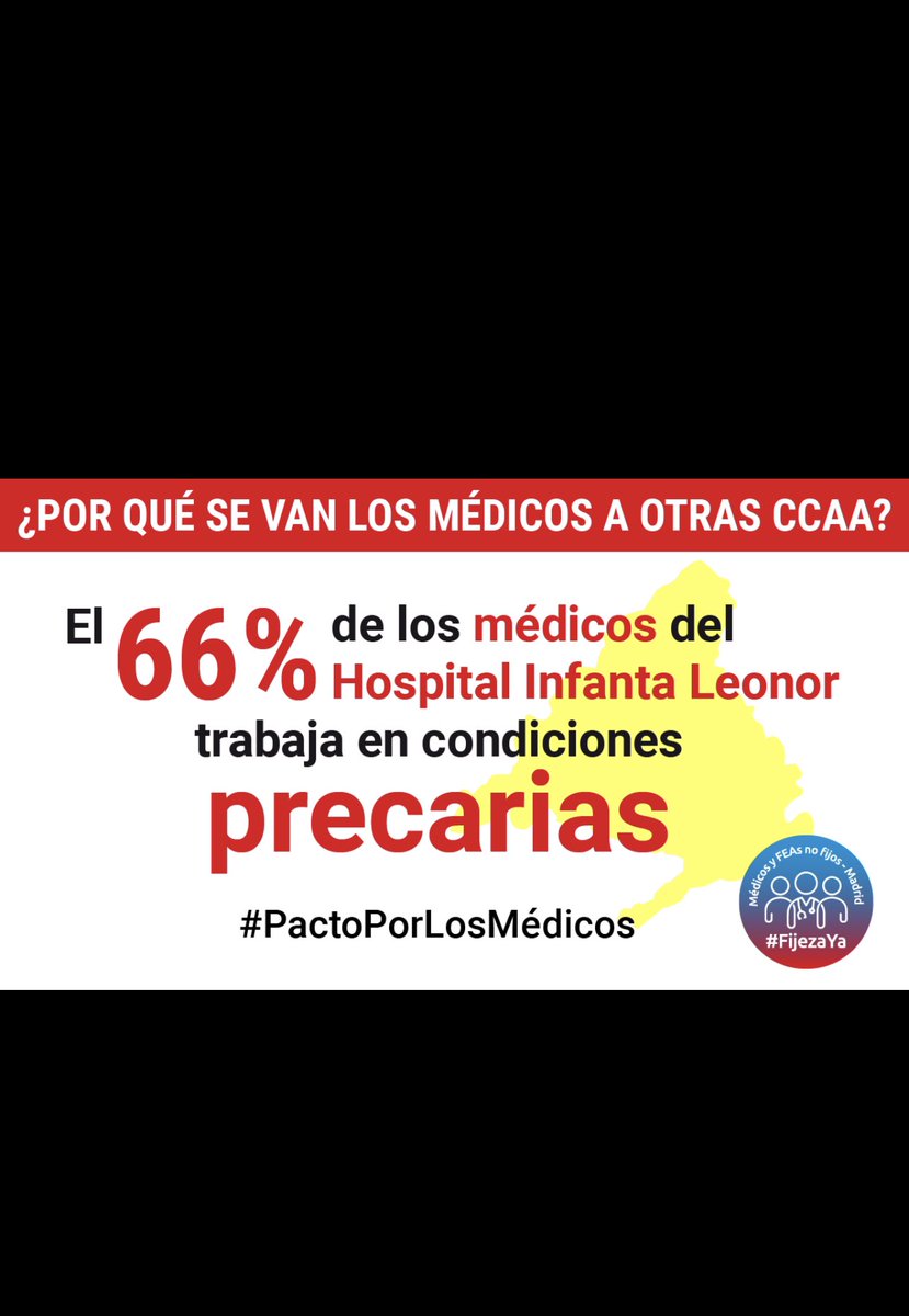 MedicosComoTu's tweet photo. @ComunidadMadrid @SaludMadrid Gracias en gran parte al arduo trabajo de facultativos especialistas, casi 55%  SIGUEN AUN y DESDE HACE AÑOS enlazando contratos temporales en fraude de ley #FatimaMatute pongamos solución a este abuso  #FijezaYa https://t.co/G26TY6DVum