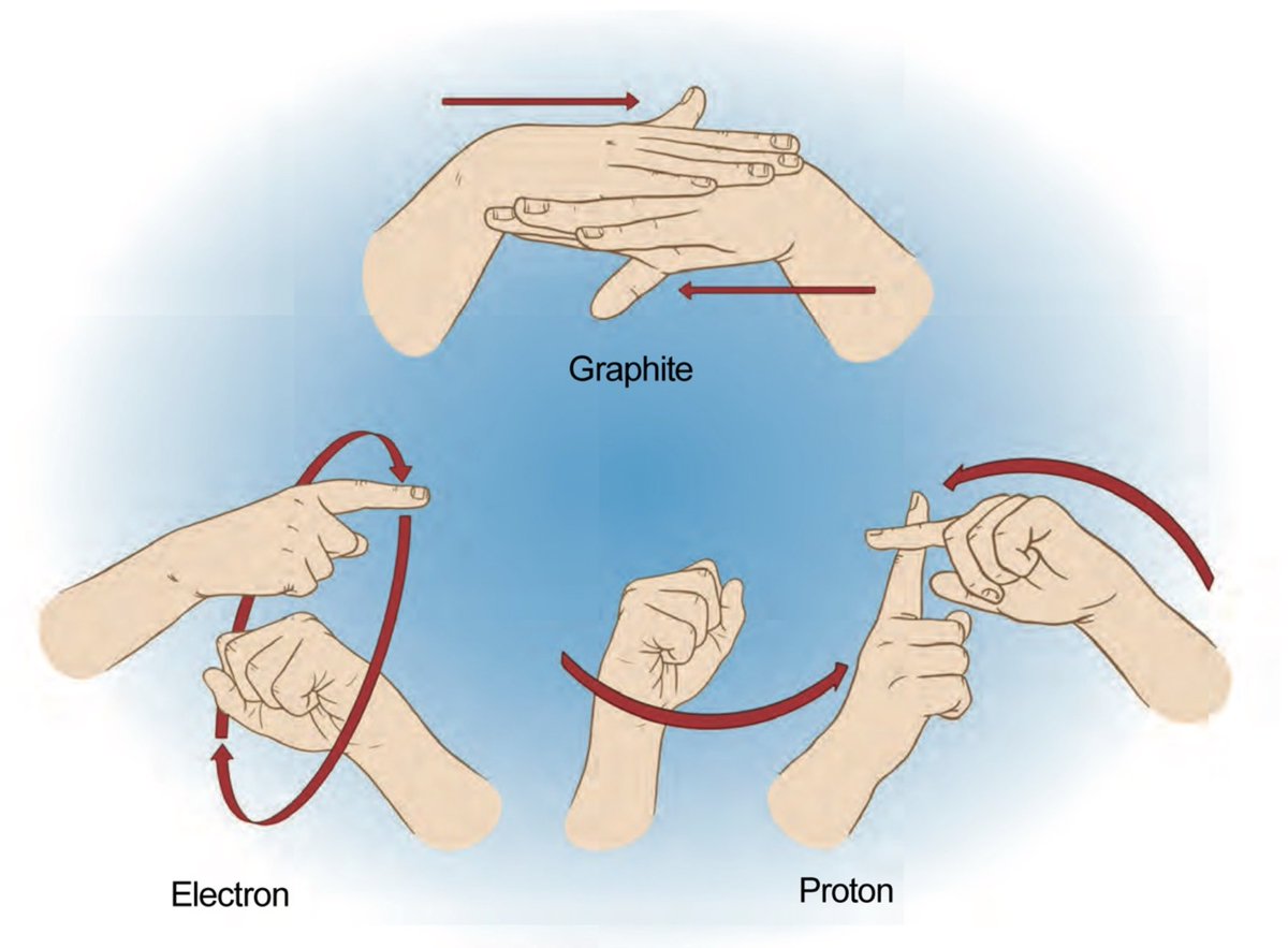 Today is the International Day of Sign Languages ✌️

Featured in <a href="/ChemistryWorld/">Chemistry World</a>'s October 2014 issue, Helen Carmichael explores the <a href="/BSLGlossarySSC/">BSL Glossary</a> initiative which has introduced more than 1000 scientific terms into sign language:

🔬 exacted.me/SignLanguage 🔬