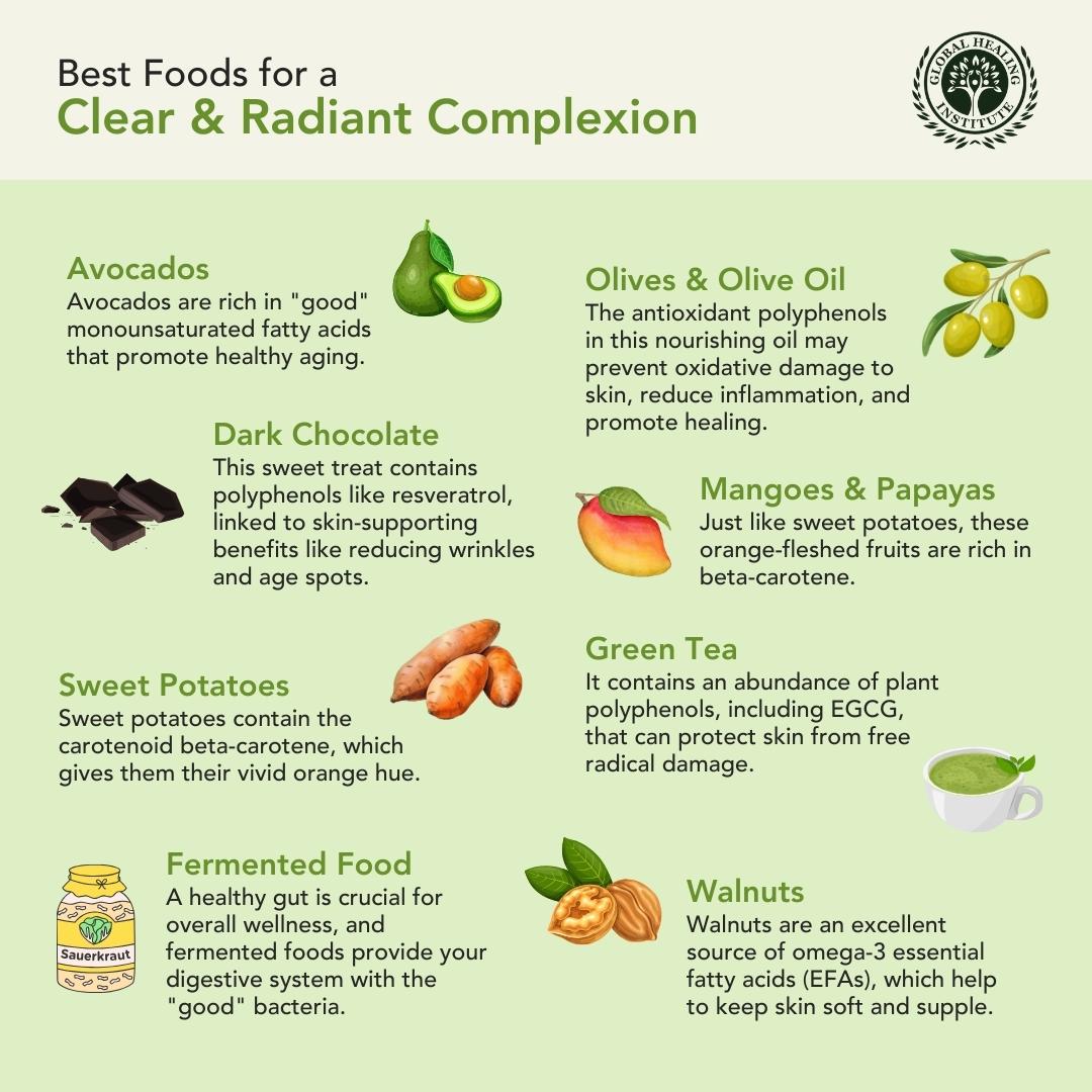 dredgroupdc's tweet photo. What if the secret to clear, healthy, radiant skin isn’t found in a cream or serum, but rather in the food you eat?
Have a beautiful and healthy week!
#GHI #DrEdwardGroup #GlobalHealingInstitute #Skincare #HealthySkin #NutritionForGlowingSkin #FoodForSkin #NaturalGlow https://t.co/E5quUmuwiG