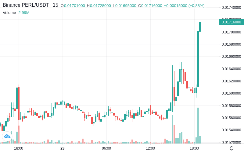 CoinTrendz.com tweet media