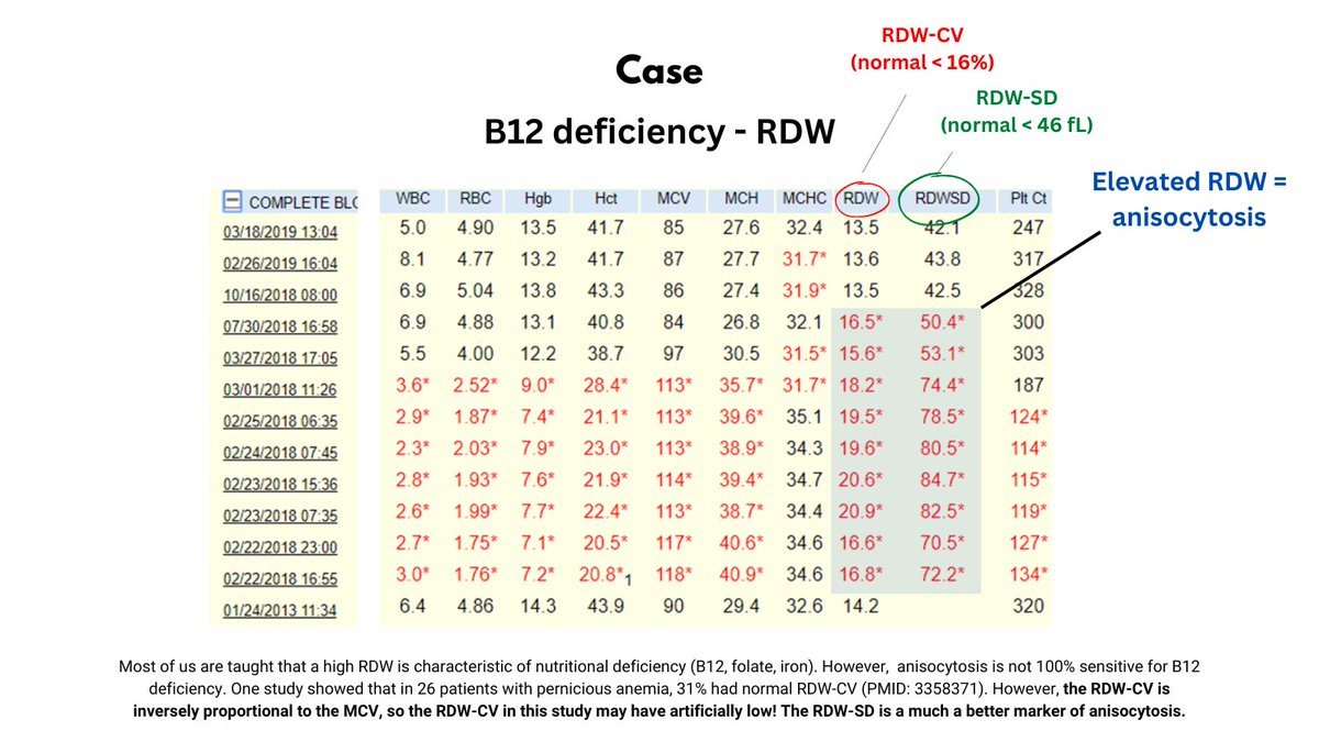 1 4 case check out the cbc time series and make a diagnosis without