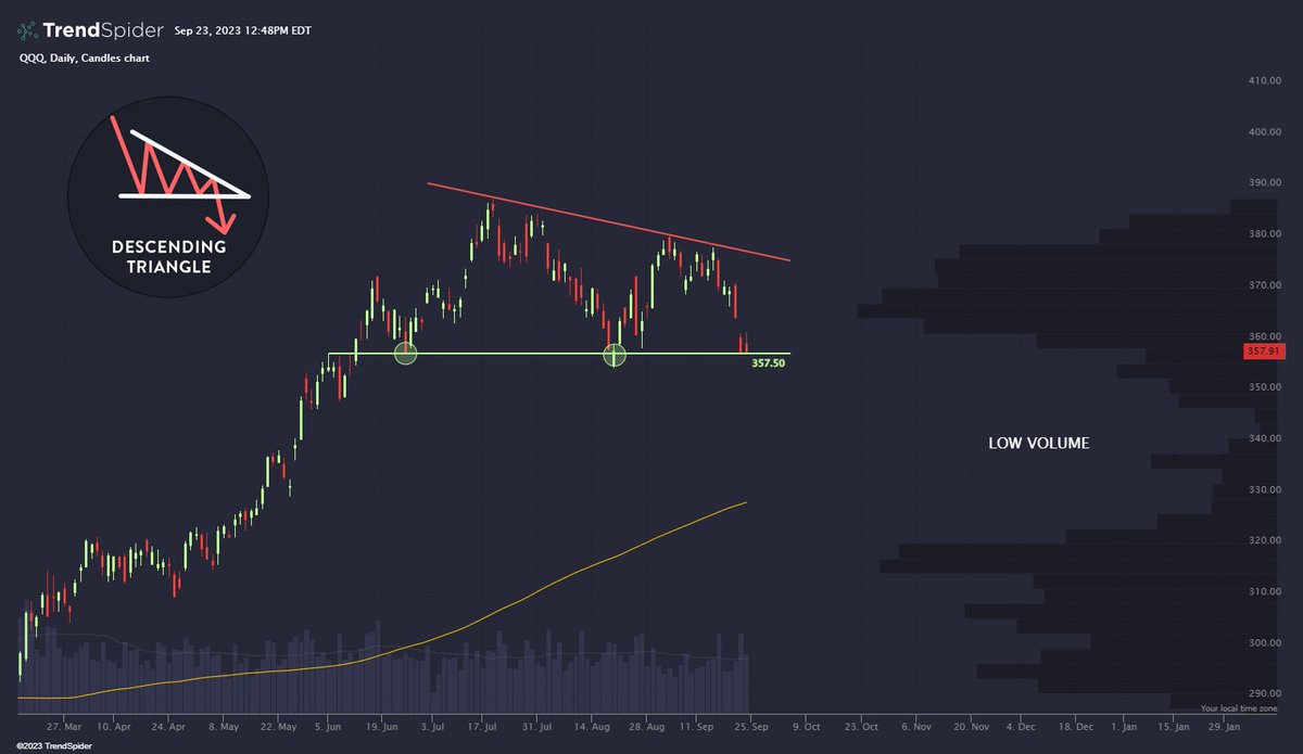 TrendSpider tweet media