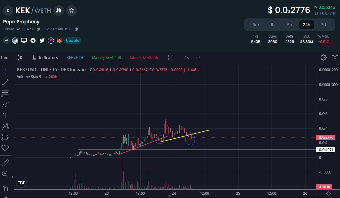 Aped into $KEK (ft heard it a day early)

Being shilled a lot by @lordkeklol 

White line I double down

0xa6345ffadfa23dfc9014bce72ff2fa8712e54231