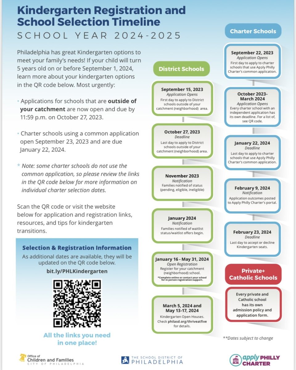 PHLfamilies's tweet image. 📢Hey Families! Did you know it is time to start thinking about your child's Kindergarten options for Fall 2024?🧒

Check out this Kindergarten Registration and School Selection Timeline to ensure you don’t miss any important deadlines!