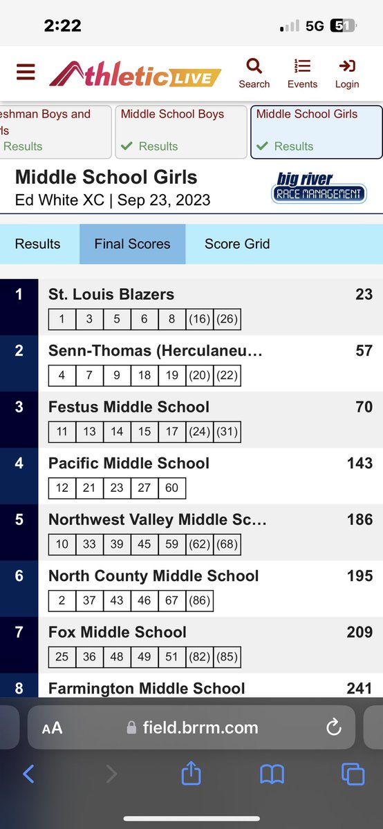 The Girls bring home a 2nd place finish with a plaque and the Boys bring home a 3rd place finish! 

#GoBlackcats