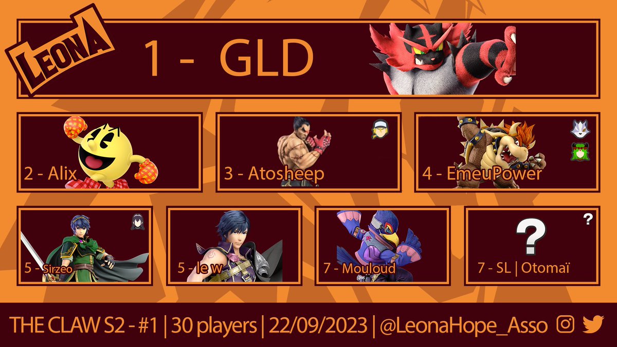 Bravo à nos champions de cette première édition du Claw de cette nouvelle saison! 👑

On vous remercie encore d'être revenus si nombreux pour la reprise !

A mercredi pour l'annonce du prochain tournoi 👀