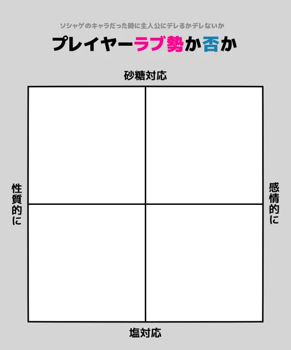 探索者や創作キャラがソシャゲのキャラだった時の話はなんぼでも聞きたいのでまた作りました。 恋人や好きな人がいるとかっていうのは一旦置いといて、ソシャゲのキャラだった時に「プレイヤー(主人公)への対応が甘いか塩か」の話、してください。 恋愛系セリフがあるかないかだけでもいいから…!!