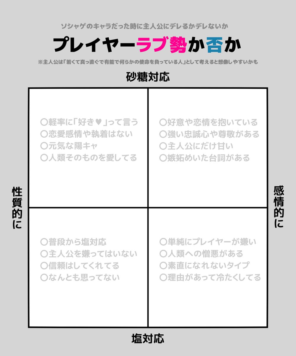 探索者や創作キャラがソシャゲのキャラだった時の話はなんぼでも聞きたいのでまた作りました。 恋人や好きな人がいるとかっていうのは一旦置いといて、ソシャゲのキャラだった時に「プレイヤー(主人公)への対応が甘いか塩か」の話、してください。 恋愛系セリフがあるかないかだけでもいいから…!!