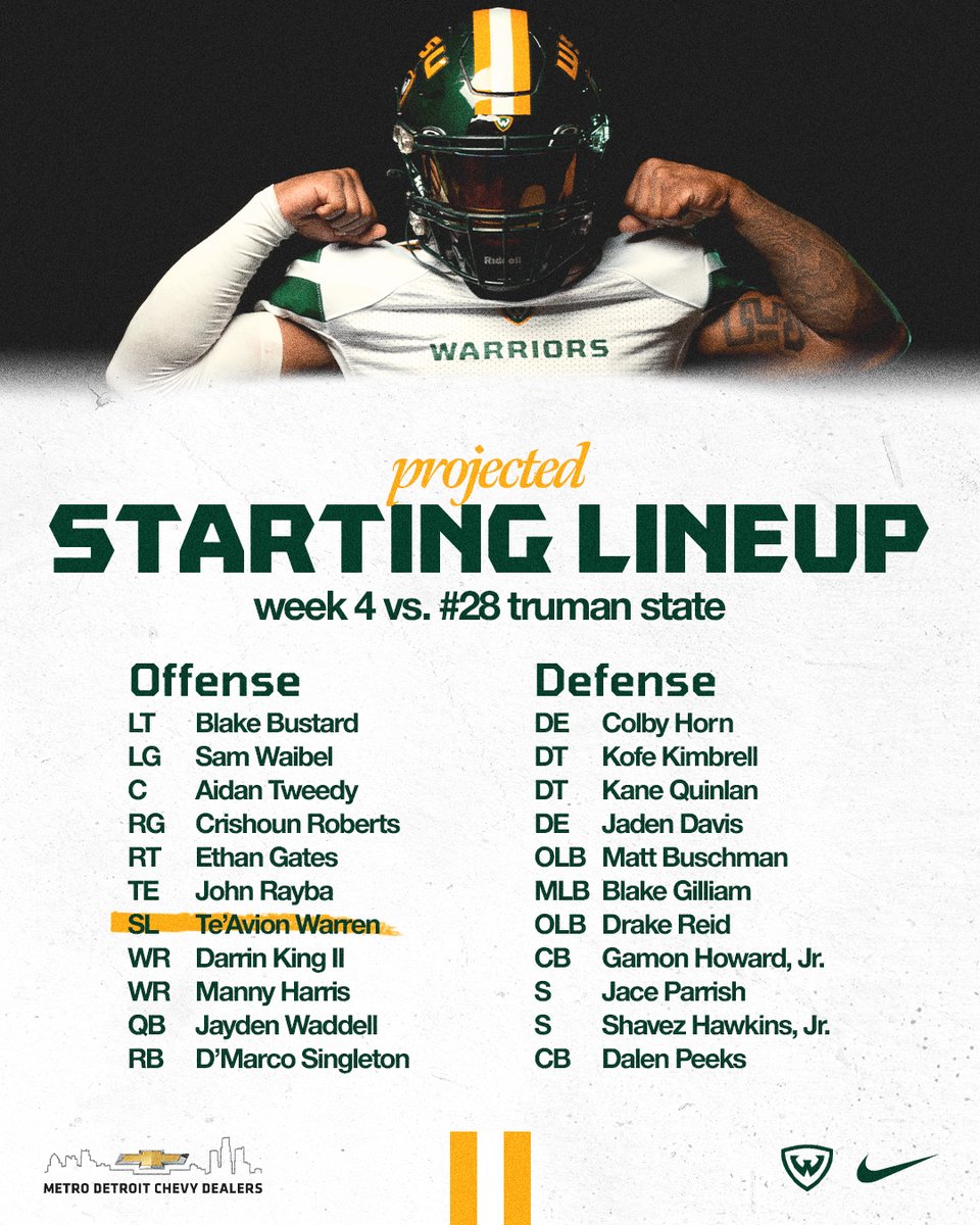 Wayne State Football tweet media