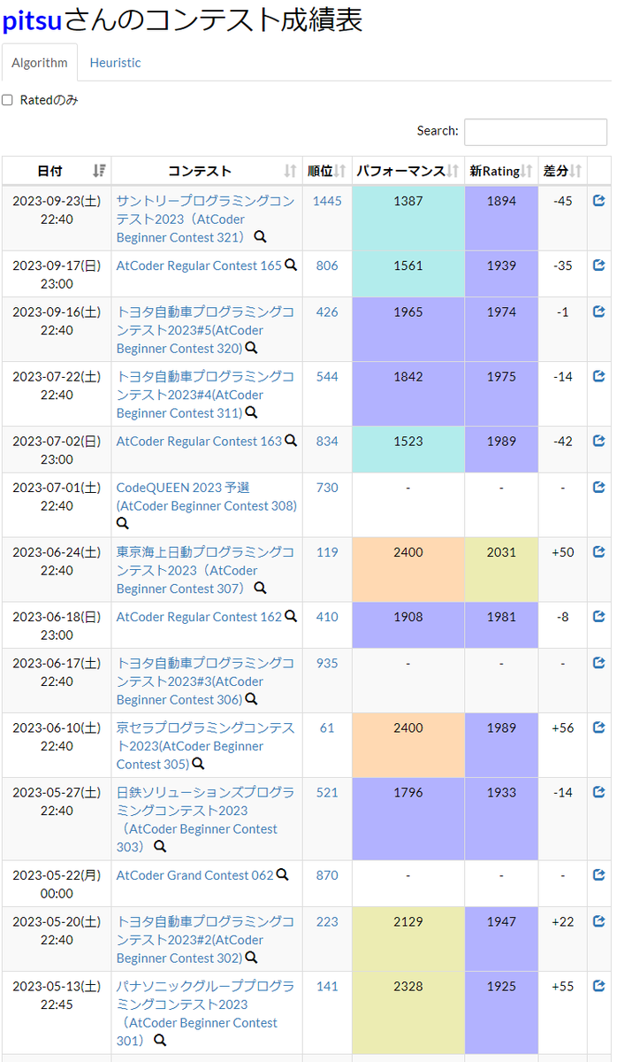 pitsu_kyo_pro's tweet photo. 中の人変わったな https://t.co/76Oylo0VzO
