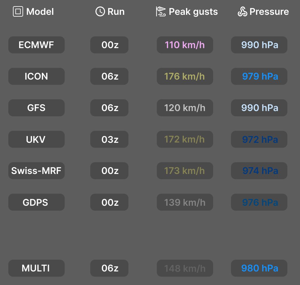 EdsenTheWeather's tweet photo. *Possible formation of windstorm Agnes*
Great disagreement in the models continues. While some models including ICON strengthen windstorm, others like ECMWF and GFS have weakened it a lot compared to yesterday's runs. #UK #windstorm #Agnes #euwx #europeanweather https://t.co/pCZGVUIDxc