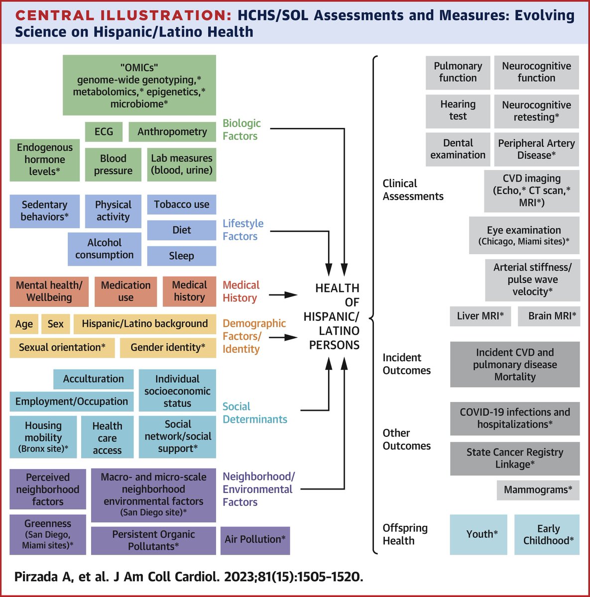 American College of Cardiology tweet media