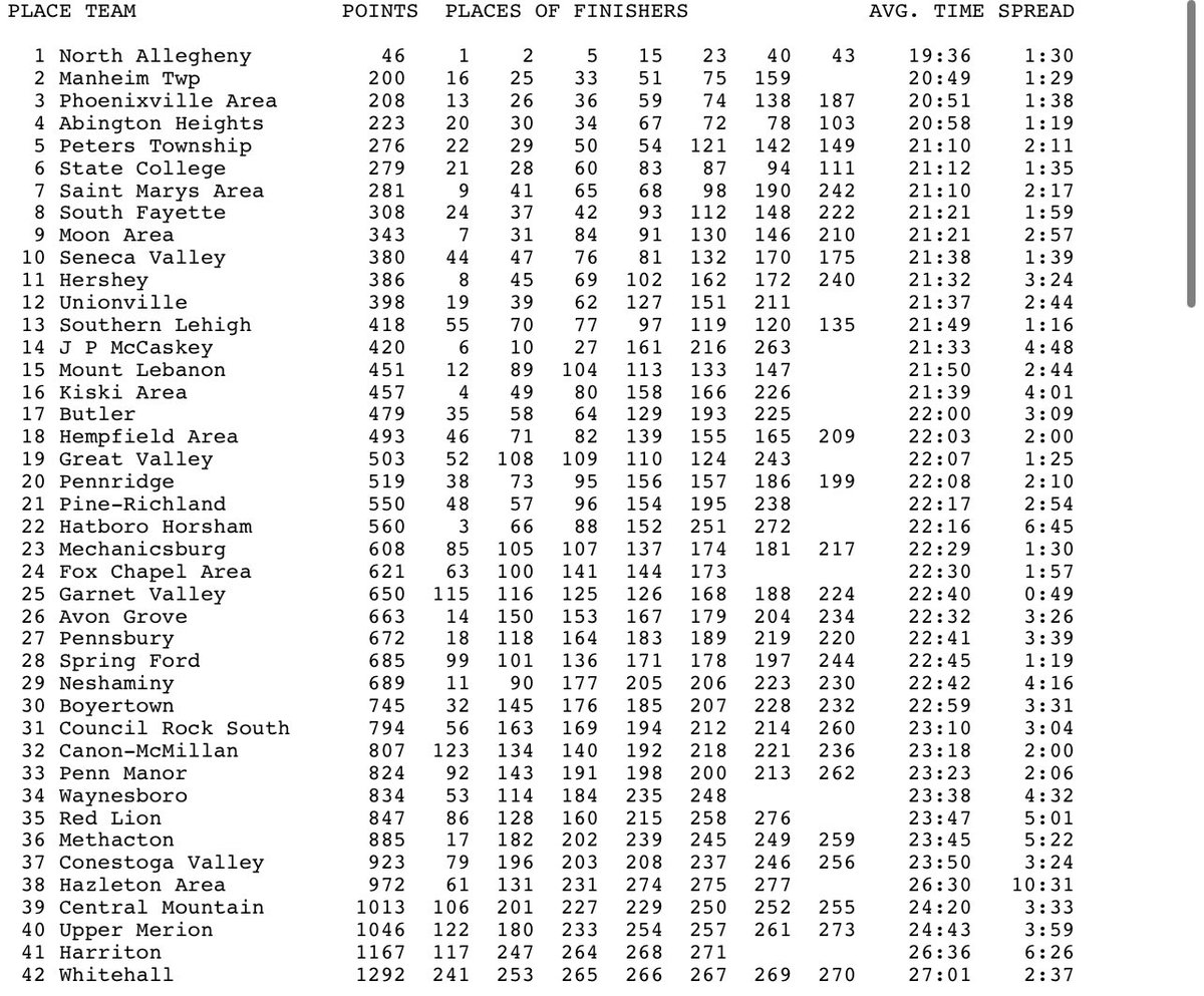 CentralPARunner tweet media