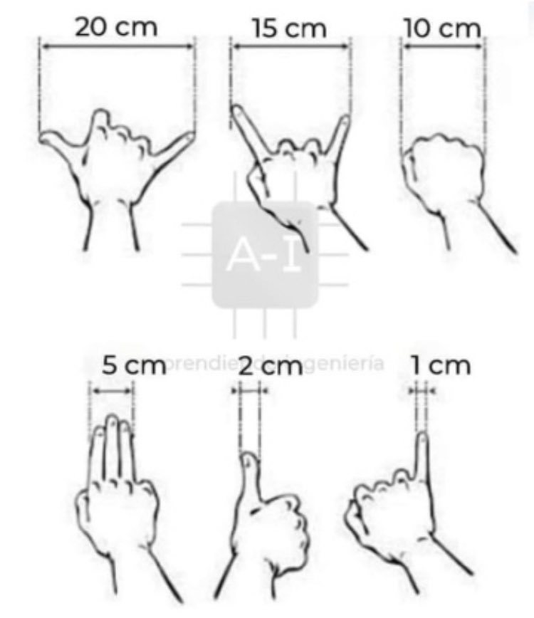Well I never knew that…
