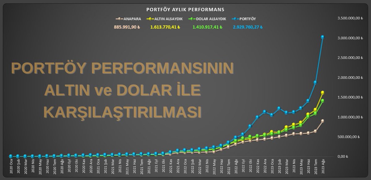 PORTFÖY TAKİP EXCELİ

Excel sayesinde Uzun Vade, Orta ve Kısa Vade, Halka Arz, Fon, Altın ve Dolar portföyünüzün hepsini aynı anda tutup kolayca takibini yapabilirsiniz.

Portföyünüzün ve hisselerinizin TL, Dolar ve Altın bazlı maliyetini takip edebilir ve kar/zararını