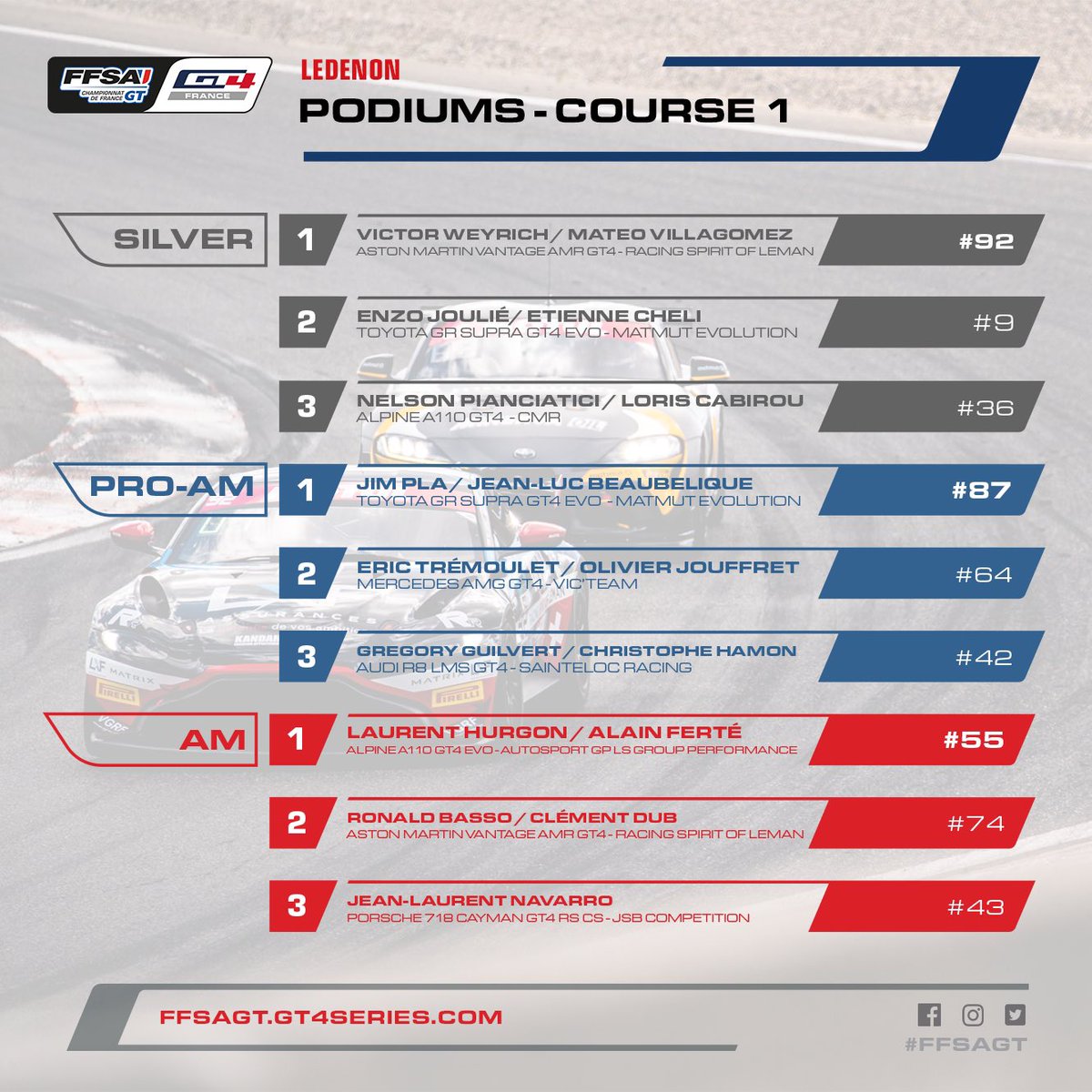 ffsa_gt's tweet photo. 🏆PODIUMS - COURSE 1🏆

#FFSAGT https://t.co/WoN2knzOcv