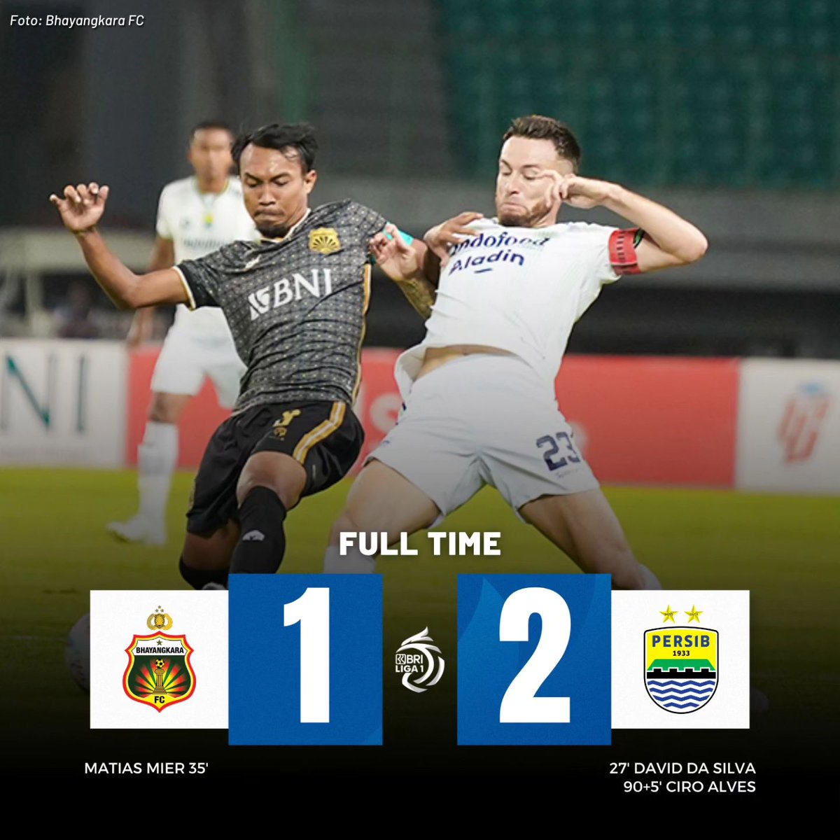 PERSIBDAY
Persib Bandung berhasil mengalahkan Bhayangkara FC dengan 2-1

Bhayangkara bermain ckp baik dan merepotkan Persib, untungnya Teja Paku Alam tampil baik Persib banyak buang peluang

Namun Ciro Alves akhirnya mmpu menjadi pahlawan Persib dengan mencetak gol di injury time
