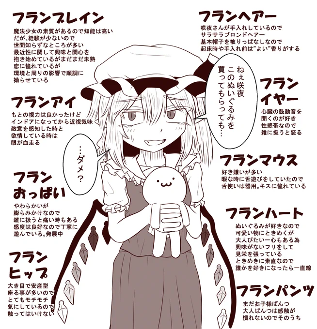 ウチのフランちゃんについて解説
 #過去に伸びた1枚を載せてまた伸びるのかチャレンジ 