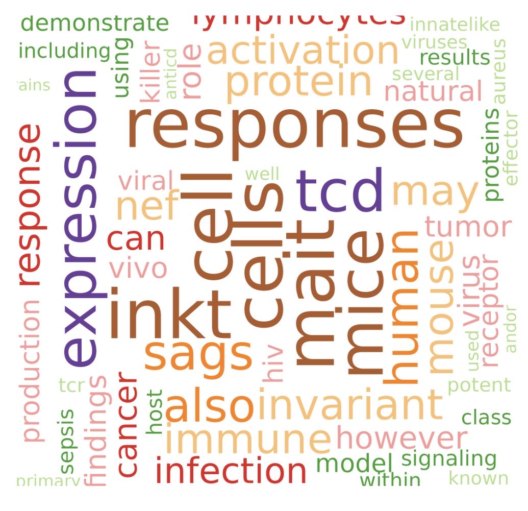 A cool tool to generate a research keyword cloud based on PubMed abstracts 👇                            shiny.rcg.sfu.ca/u/rdmorin/pubm…                                And here is ours: