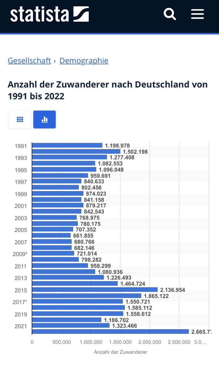 @KathaZachi Wenn wir nur die richtigen Statistiken nehmen würden.