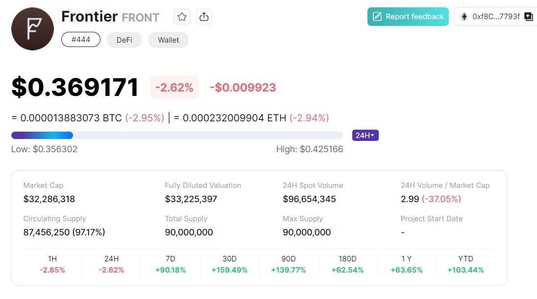 $FRONT Analysis:

1⃣Surge upon contract launch, followed by volatile fluctuations.
2⃣Key level: $0.345. If holds, the potential for rebound and breaking previous highs.
3⃣Strong bearish sentiment, but whales may push for another upswing before major downturn.

#CryptoTrading $TIP