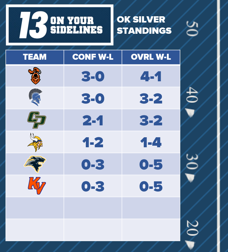 13 On Your Sidelines tweet media