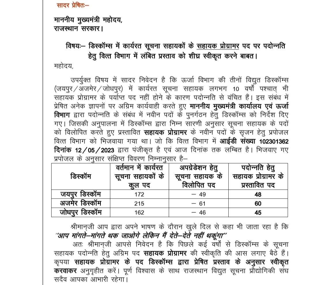 Praveen20071989's tweet photo. विद्युत वितरण निगमों में आईटी कैडर की पुनर्गठन की फाइल भी 4 महीने से वित्त विभाग में लंबित है इसका भी निस्तारण कराने का श्रम करे @ashokgehlot51 @RajCMO @BSBhatiInc @IaDiscom @DrTnsharma @DipuGoyal @_lokeshsharma @ankittiwadi @shyamraj08 @devgurjarIA https://t.co/4vFdxanuC0