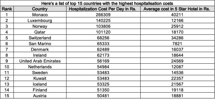 outofofficedaku's tweet image. Let&apos;s talk about buying a #TravelInsurance Policy 

Never step out of India without buying a proper Travel Insurance. Whether the destination country mandates it or not. Period. 

The cost of travel insurance per traveler would be as low as few beers/coffee or lunch in the…