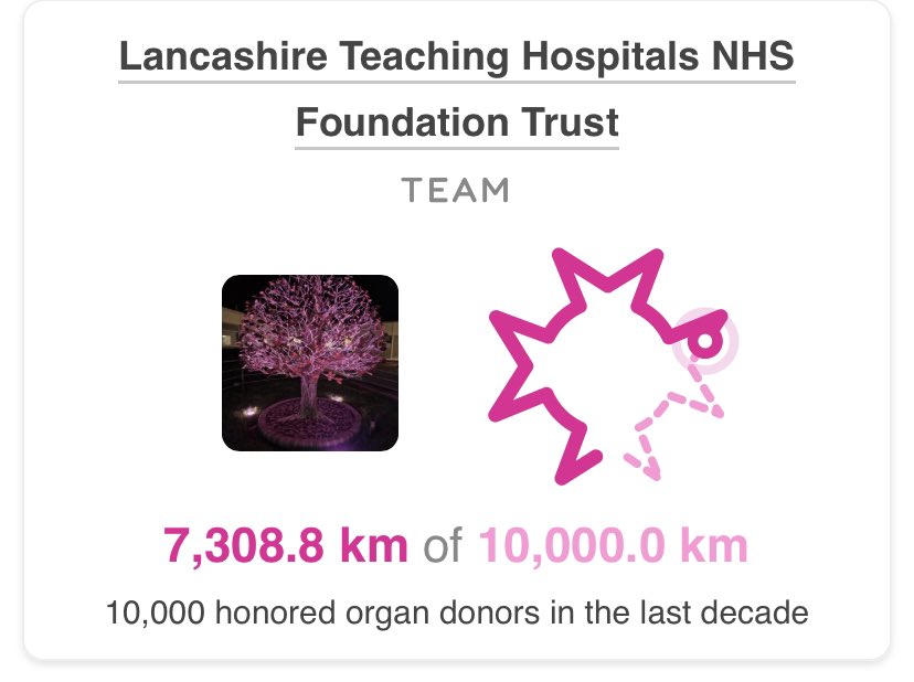 A massive team effort from @LancsHospitals to hit the 7000km milestone 🎉🎉 Well done all! #proud @R4R2023 @CritcareLTHTR @SarahC_RN @GerrySkailes