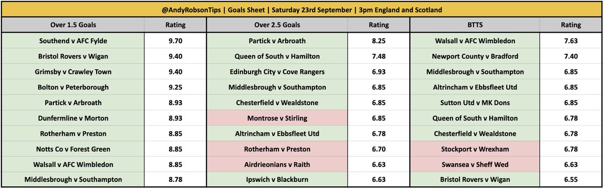 🎩 Andy’s Football Tips tweet media